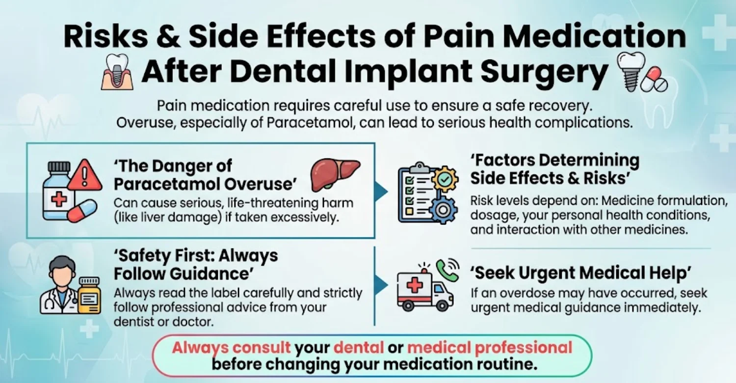infographic Pain Medication After Dental Implant